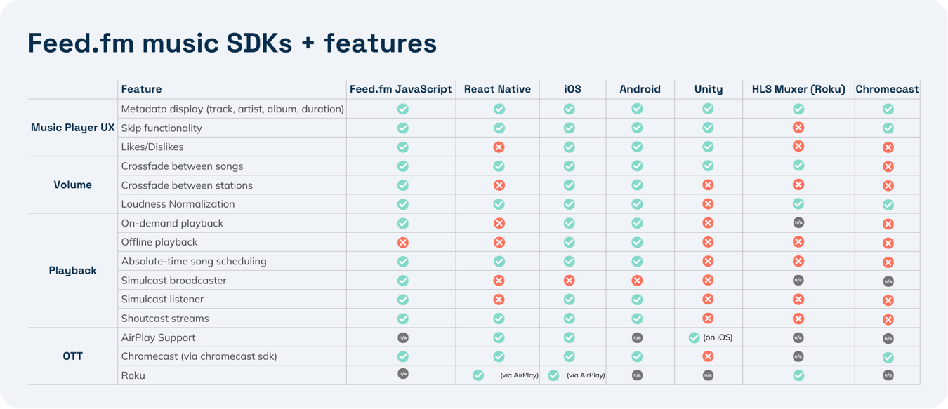 All SDK features