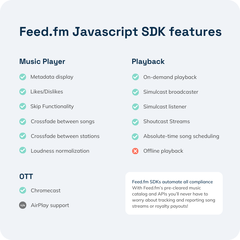 Feed.fm Javascript SDK details including music player functionality, playback features and OTT capabilities.