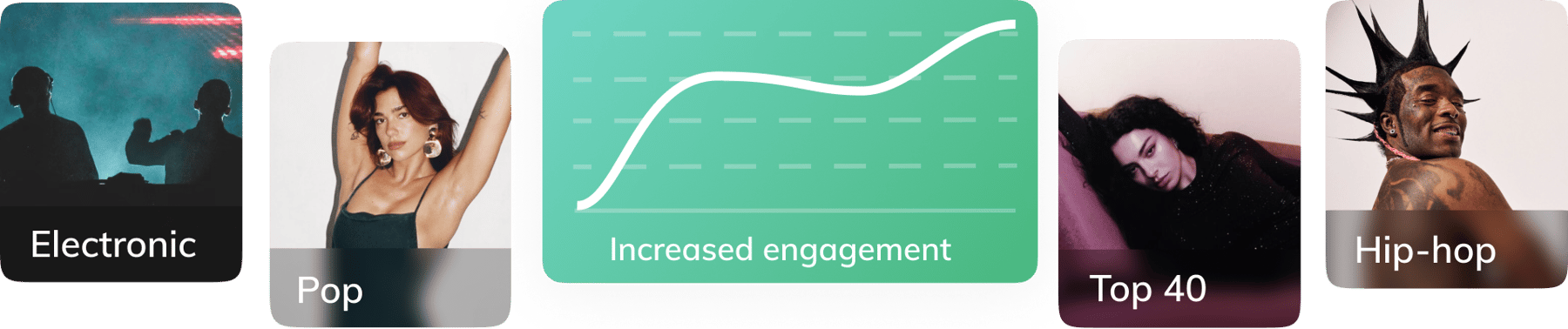 Increased engagement graphic with popular music for apps