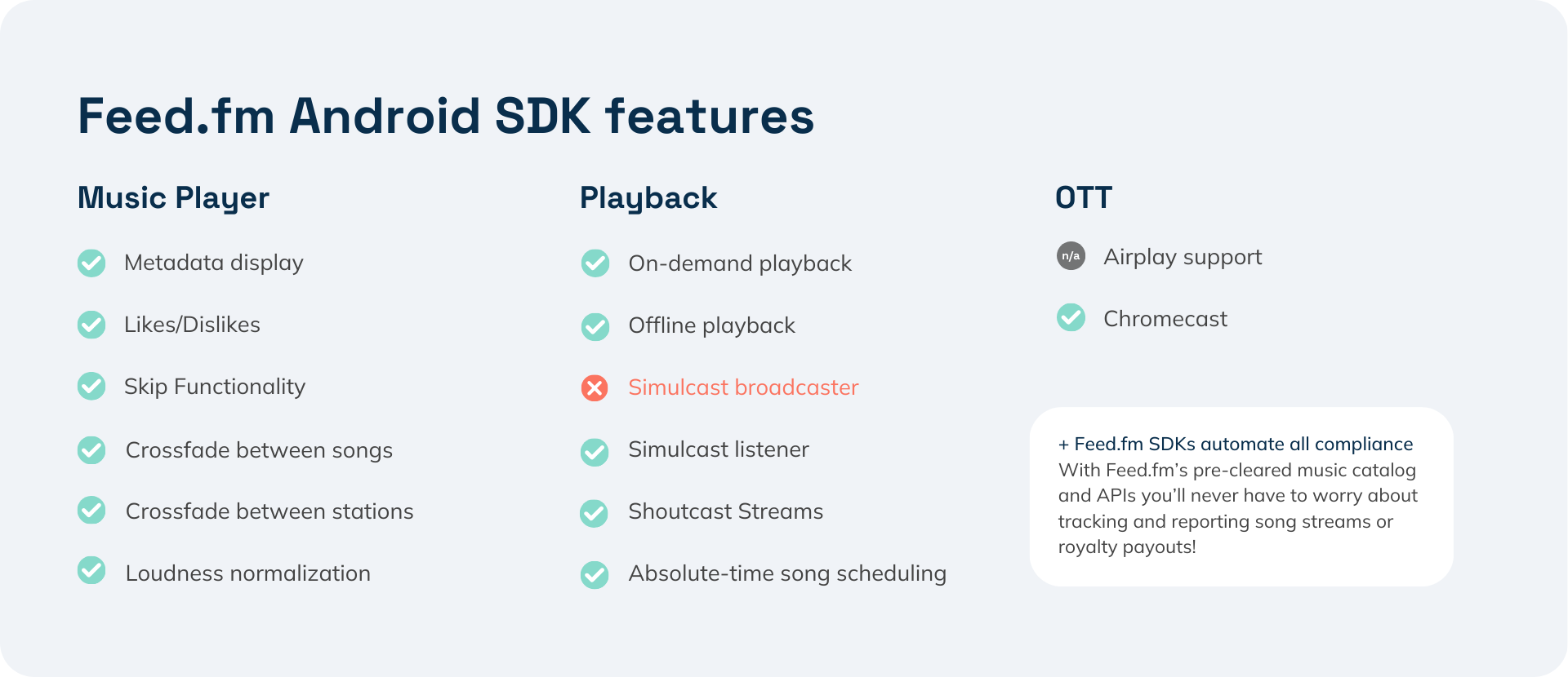 Feed.fm Andriod SDK features