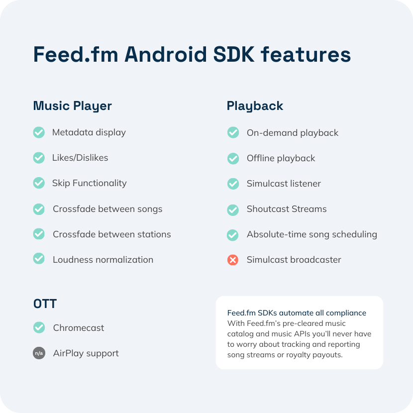 Feed.fm Android SDK details including media player features, playback functionality and OTT capabilities.