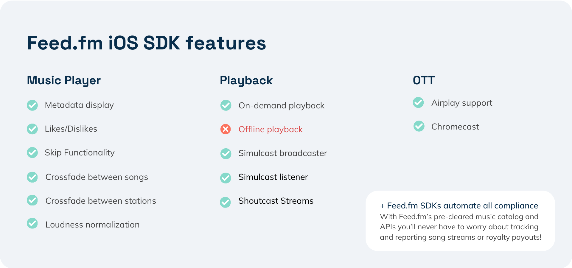 Feed.fm iOS SDK features (1)